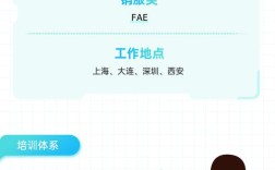 UBS 2025校招有哪些岗位值得关注？