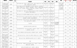2025安徽事业单位招考何时启动？