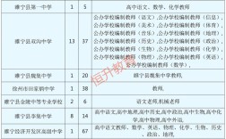 2025睢宁教师招聘何时启动？