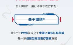 上海微创医疗 校园招聘