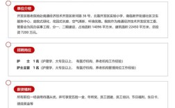 新能源材料校招，哪些岗位最热门？