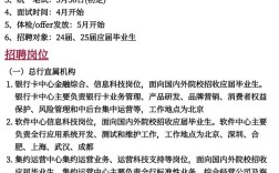 秦皇岛银行校园招聘公示