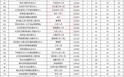 崇左事业单位面试名单何时公布？