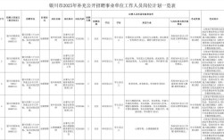宁夏事业单位2025招考何时启动？