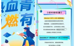 2025届毕业生，当当网校招何时开启？