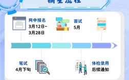 2025工行校招何时启动？有何新变化？