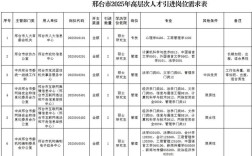 2025邢台经开区教师招聘入口何时开通？