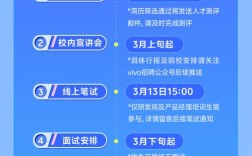 Vivio校园招聘官网怎么进？