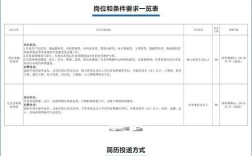 成都银行校园招聘考什么