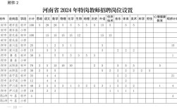 河南省特岗教师招聘管理系统怎么用？