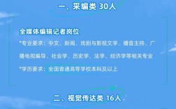 2025河南校招何时启动？岗位有何新变化？