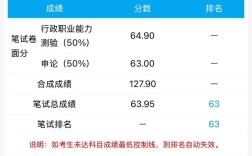 宁德事业单位 成绩查询