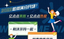 重庆沃尔玛校园招聘有哪些职位？