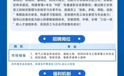 2025年校园招聘简章