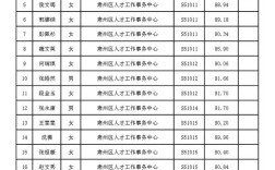 2025临海事业单位面试成绩何时出？