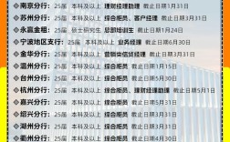 宁波银行校园招聘电话呢