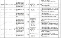 2025美术馆校招，何时开启？
