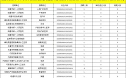昭通事业单位招聘岗位表有哪些新变化？