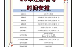 2025江苏事业单位考试何时报名？