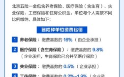 北京事业单位五险一金具体包含哪些？