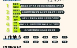 陕西汽车 校园招聘行程