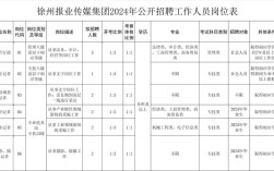 徐州事业单位下半年招聘何时开始？