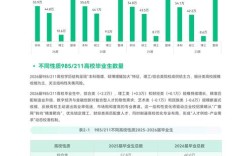 阳光城校园招聘2025