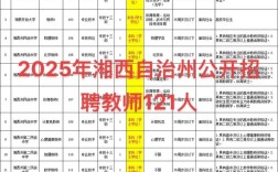 2025湘西教师招聘何时开始报名？