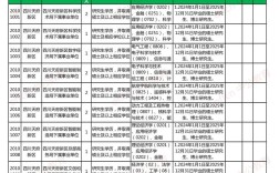 成都高新区事业单位招聘何时开始？