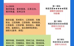 南京C岗校招何时启动？