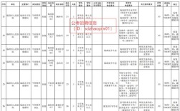 2025新沂事业单位招聘何时开始？