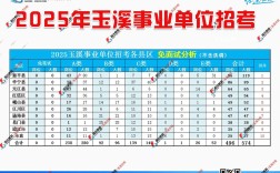 玉溪第二批事业单位招聘何时开始？