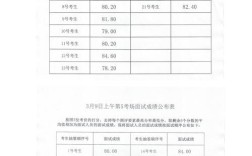 2025五华事业单位招聘成绩何时公布？