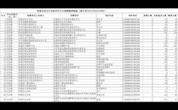 2025昭通事业单位报名人数创新高？