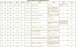 2025山东校招何时启动？岗位有何新变化？