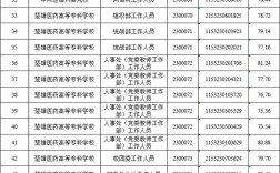 2025楚雄事业单位何时报名？
