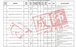 2025南通教师招聘何时开始报名？