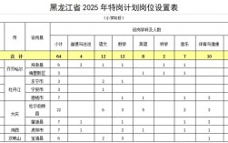 威宁2025特岗教师招聘何时启动？