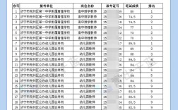 2025济宁教师招聘何时开始报名？