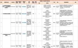 2025广州事业单位招聘何时开始？