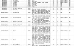 福建事业单位招聘何时开始？