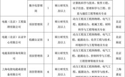 中电投财务公司校园招聘