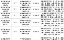 甘肃校招分几次？