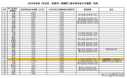 事业单位养老保险缴费基数如何确定？