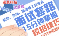 远景能源校招邮箱是什么？