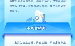 杭州银行校招有哪些岗位？