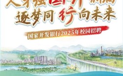 2025国开行校招何时启动？招哪些岗位？