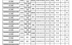 2025西山区事业单位体检名单何时公布？