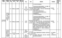 2025甘肃事业单位何时考？