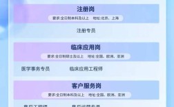 信用评级分析 校园招聘